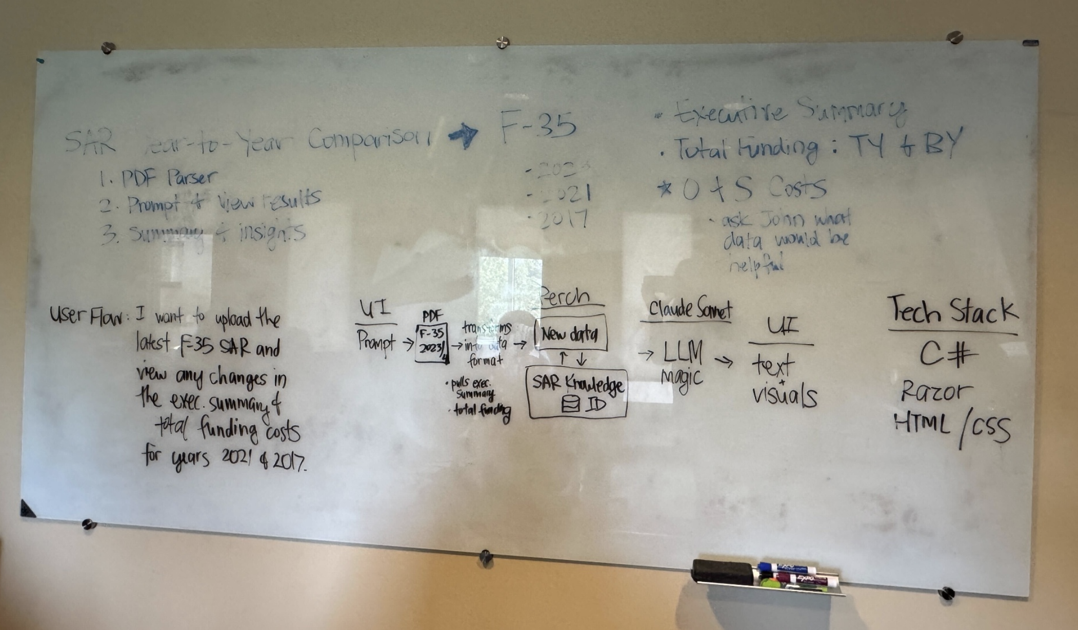 Whiteboard from the early F-35 planning session: a three-step build outline, submission years, target SAR fields, a user-flow statement, an architecture chain from UI through Perch to Claude Sonnet, and a C#/Razor tech stack.