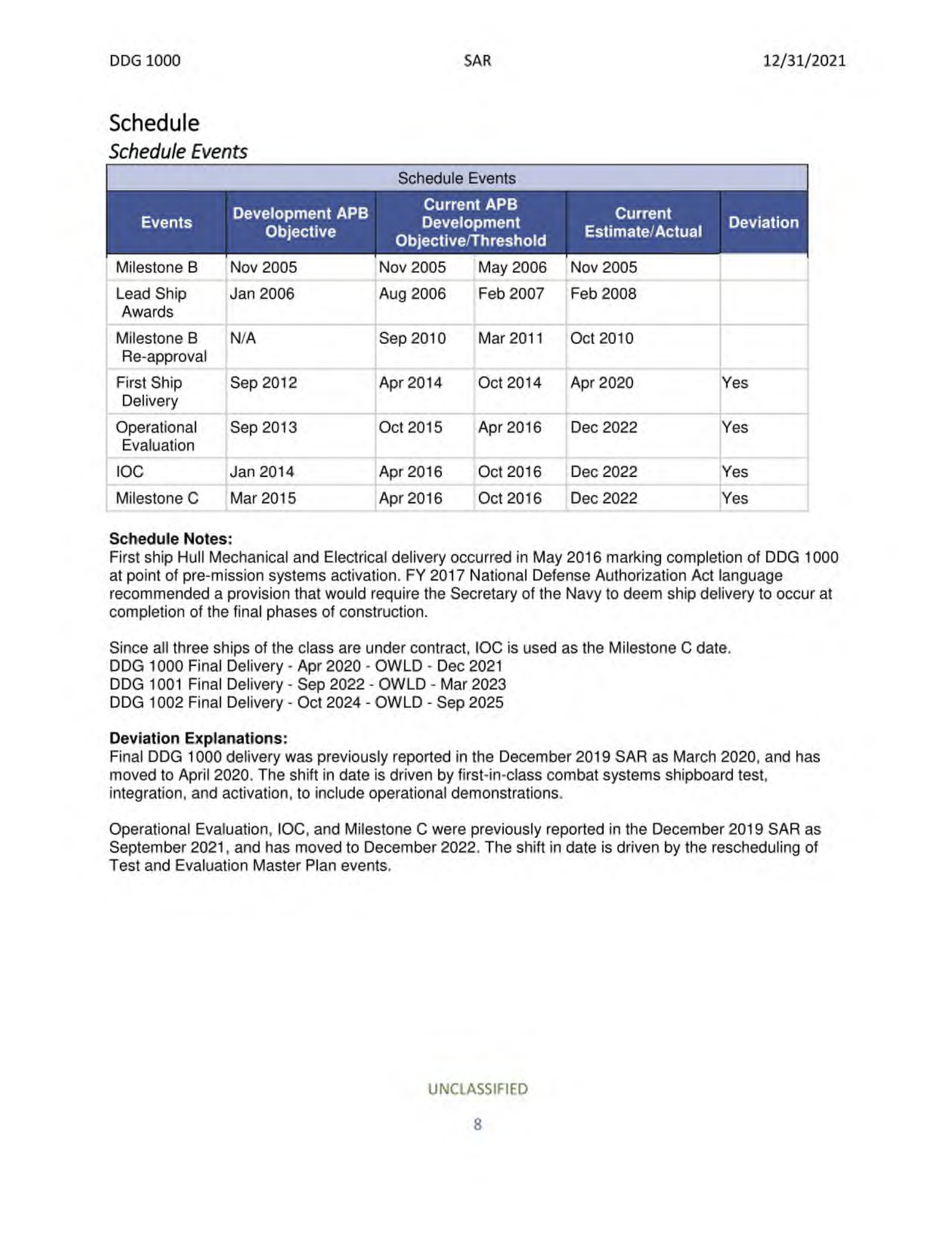 Schedule page from the December 2021 DDG 1000 SAR: a restructured Schedule Events table with a Deviation column, current estimates of April 2020 and December 2022, and schedule notes listing final delivery dates for DDG 1000, 1001, and 1002.