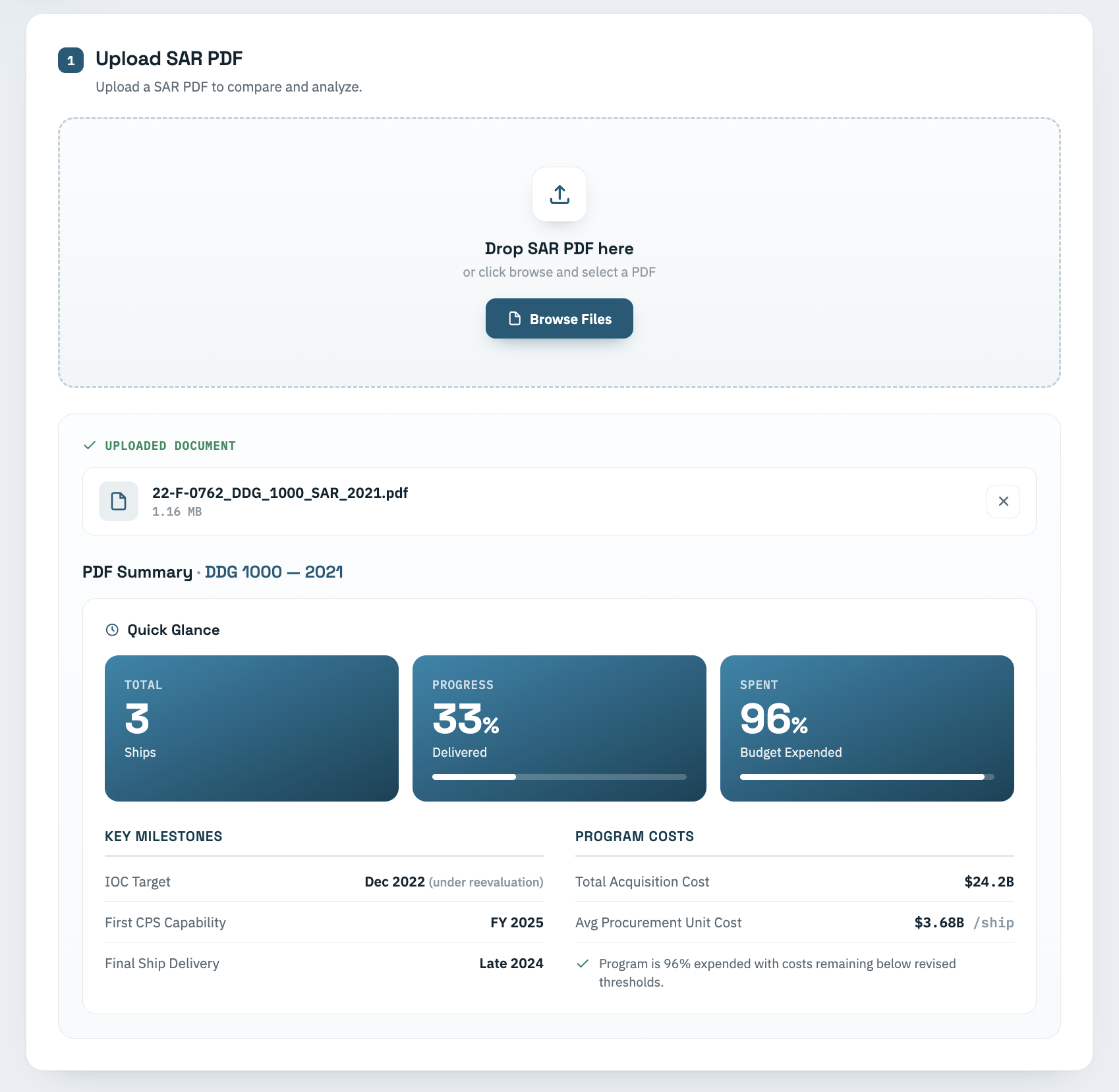 The SAR tool's upload step: a drop zone for a SAR PDF above a Quick Glance panel summarizing the uploaded DDG 1000 2021 report — ship count, percentage delivered, budget expended, key milestone dates, and program costs.